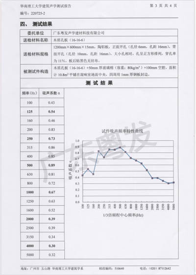 Acoustic product quality inspection report